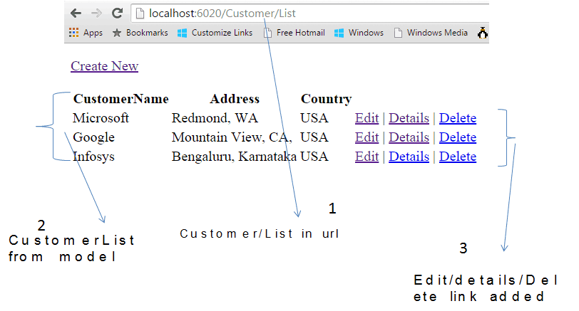 ASP.NET MVC Customer List in Web browser