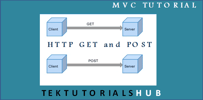 Http Get and Post