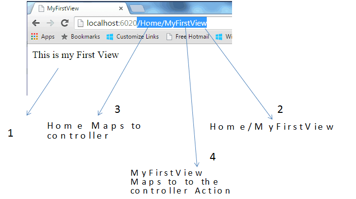 MyFirstView is rendered