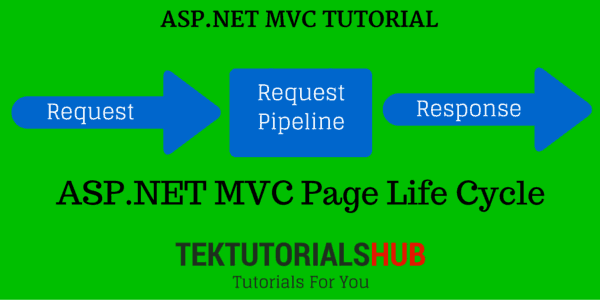 ASP.NET MVC Page Life Cycle