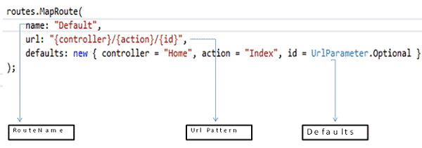 MVC MapRoute