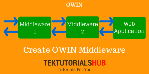 Create OWIN Middleware