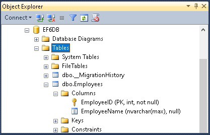 Data Annotations Column Attribute in Entity Framework