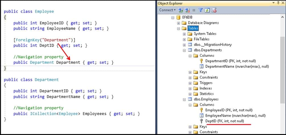 Foreign Key Attribute on Foreign Key property property of the dependent entity in Entity Framework