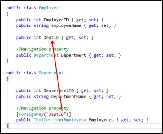 Foreign Key Attribute on Navigational Property of the Principal class in Entity Framework