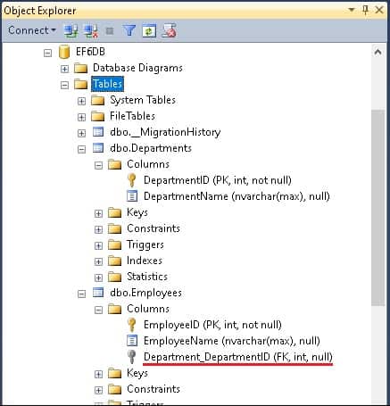 Foreign Key Default Convention in Entity Framework