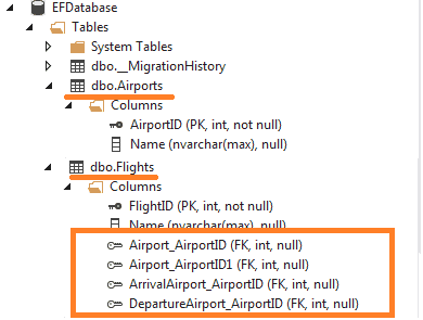 InverseProperty Attribute in Entiry framework Code First1