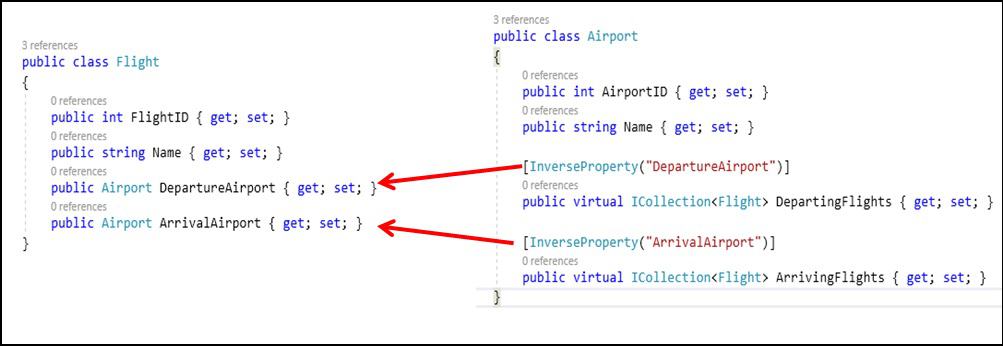 Using Inverse Property in Entity Framework