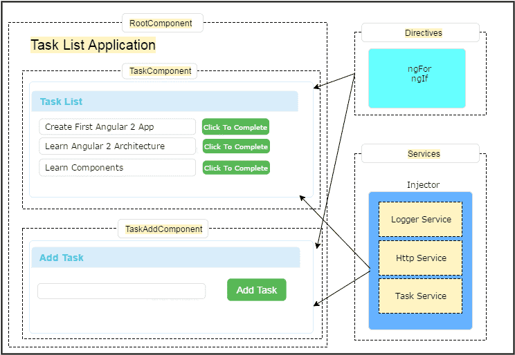 Angular Architecture Overview and Concepts