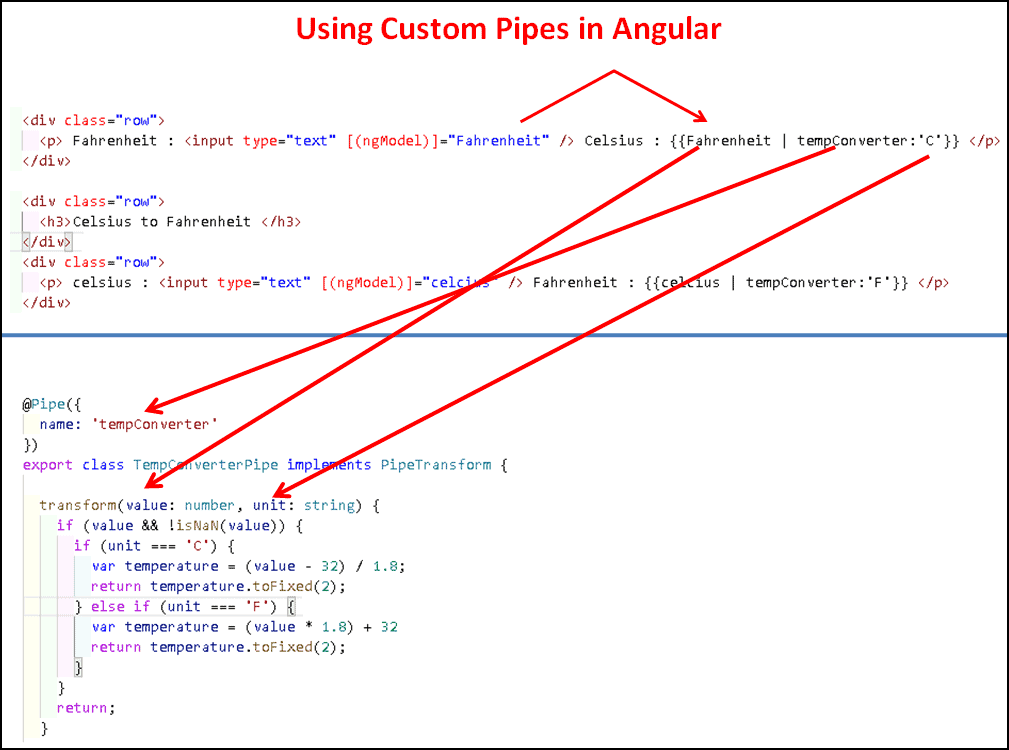 Using the TempConverter Pipe in Template