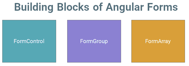 Building Blocks of Angular 2 Forms