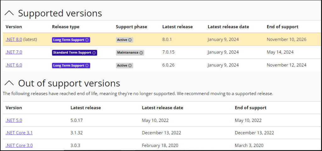 dot net sdk download page