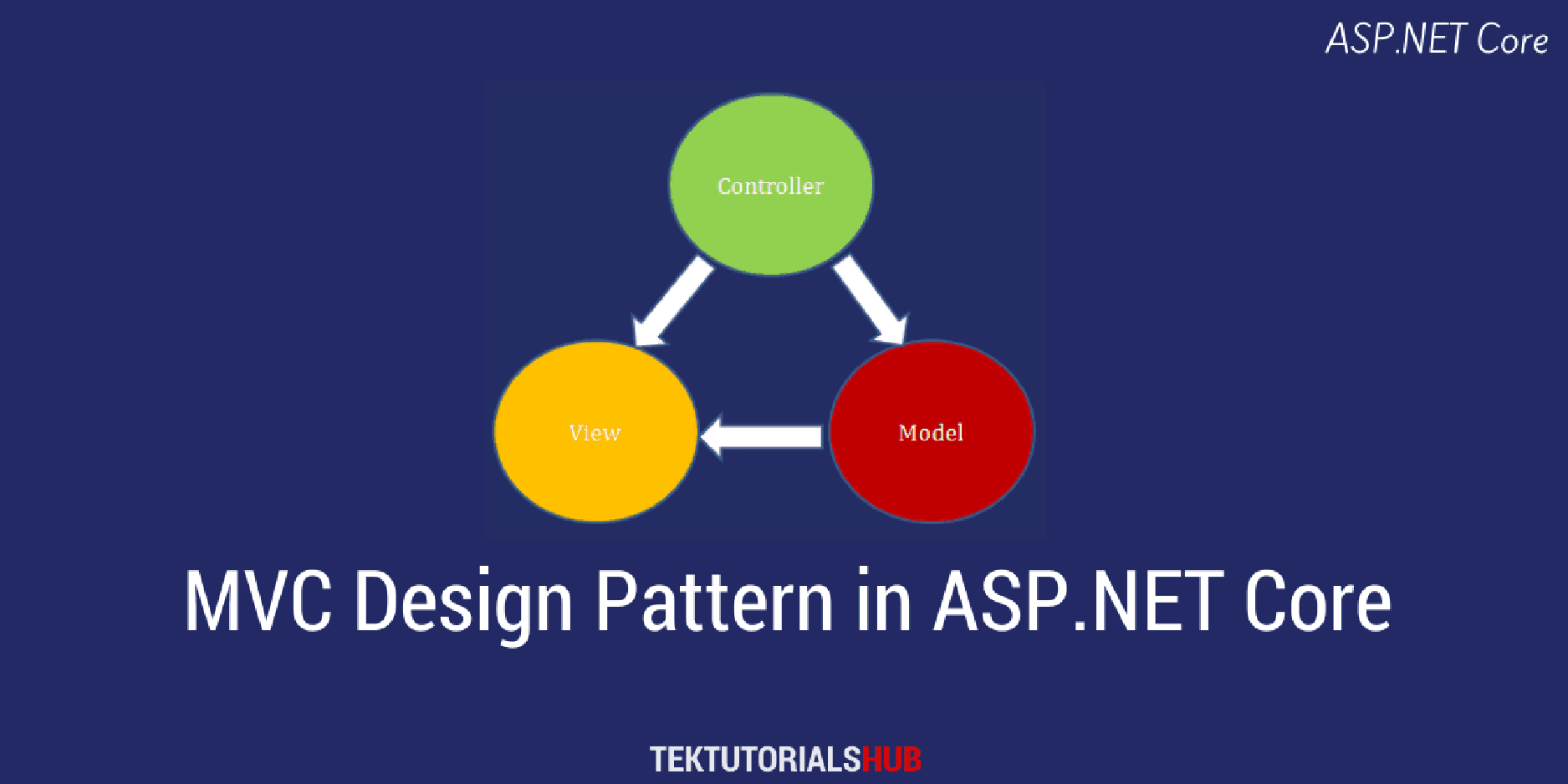 mvc-design-pattern-in-asp-net-core-tektutorialshub