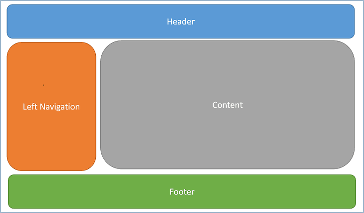 page-layouts in ASP.NET Core