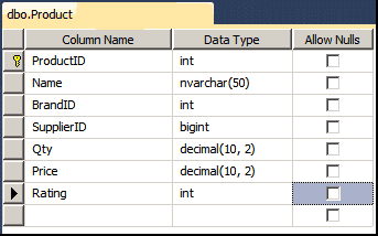 Model Fundamentals Domain Model Example