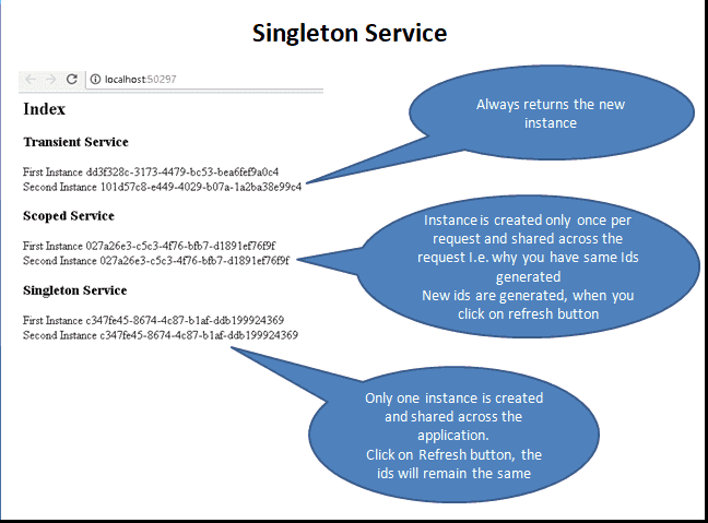 Singleton Service in ASP.NET Core Dependency Injection