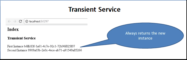 Transient Service in ASP.NET Core Dependency Injection