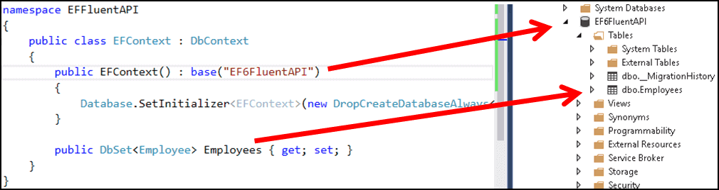 Fluent API Default Convention