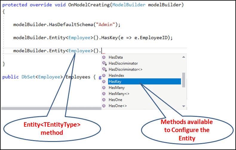 Fluent API in EF Core Entity Configuration