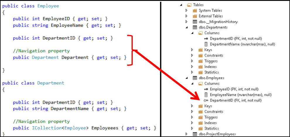 Foreign Key Convention in EF Field Name