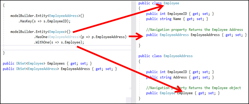 One to One Relationship using HasOne/WithOne Using Fluent API