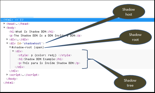 lit html shadow dom