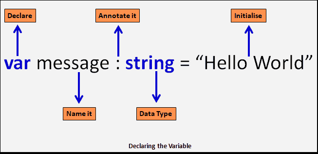 Declaring the Variable in Typescript