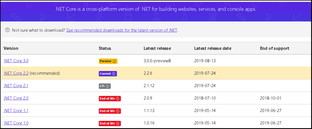 The .Net Core Download Page