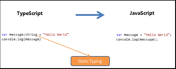 Hello World Compiled To Javascript