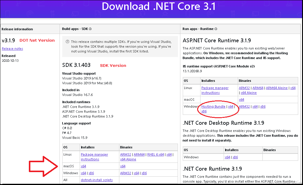 The .Net Core list of Downloads. Includes SDK, runtume & hosting bundle