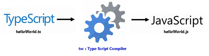 TypeScript-Compiles-to-Javascript