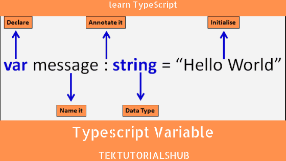 use typescript variable in html