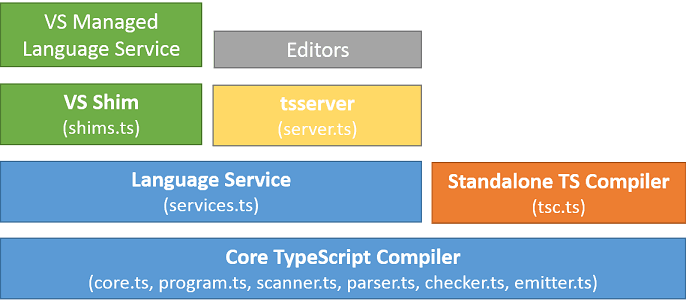 Typescript-Component-and-architecture