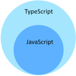 Introduction to Typescript. What is TypeScript - TekTutorialsHub
