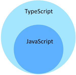 What-is-Typescript.-It-is-a-Superset-of-Javascript