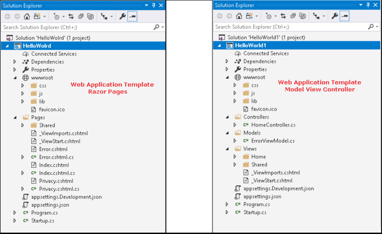 ASP.NET Core Solution Structure - TekTutorialsHub