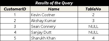 Result of query with where clause