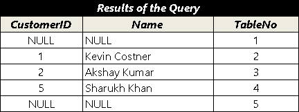 Result of query with where clause