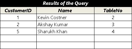 Result of query with where clause