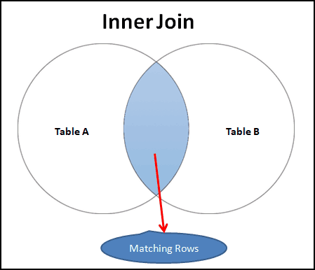 Join Type : Inner Join