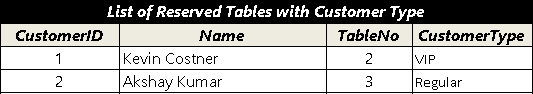 Inner join 3 or more tables