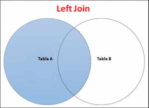 Left Join by Example in SQL Server - TekTutorialsHub