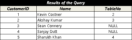 Left join example query result