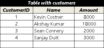 Right Join Example Using Subquery