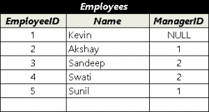 Self Join by Example in SQL SERVER - TekTutorialsHub