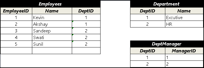 Sample database