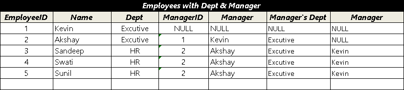 Self join query result