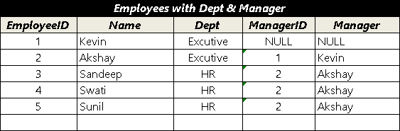 Self join query result