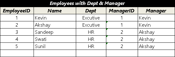 Self join query result