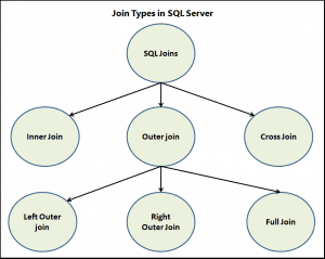 SQL Join Types in SQL Server - Tektutorialshub